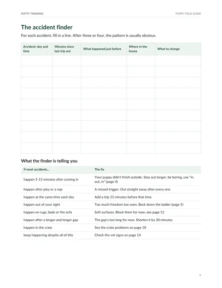 A page from Potty Training